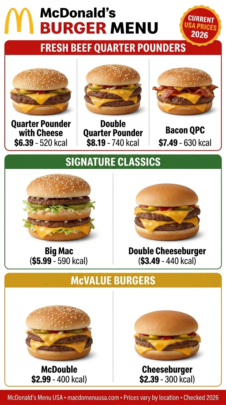 McDonald's burgers menu with USA prices and calories 2026