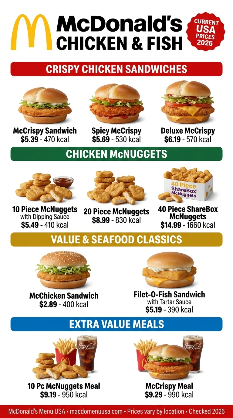 McDonald's Chicken McNuggets and McCrispy menu with USA prices and calories 2026